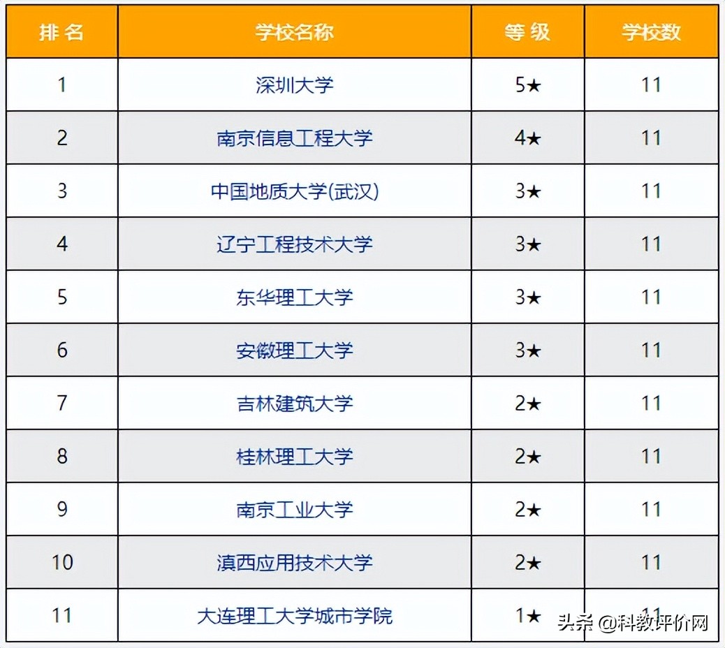 2022-2023地理空间信息工程专业排名_中国大学本科教育专业排行榜