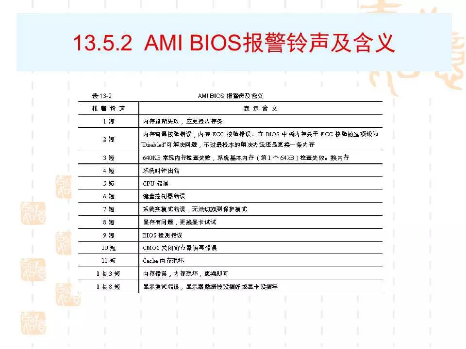 電腦BIOS設置詳解