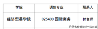 2022年考研调剂信息（按专业汇总）第六波
