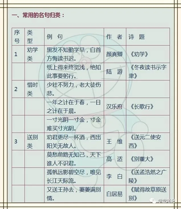 小学语文：名人名言+歇后语+成语，孩子背熟了，6年不买资料