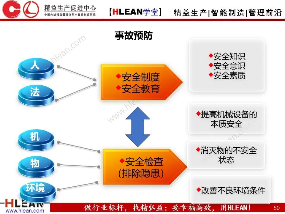 「精益学堂」極！工厂成本分析 &如何有效控制成本（下篇）