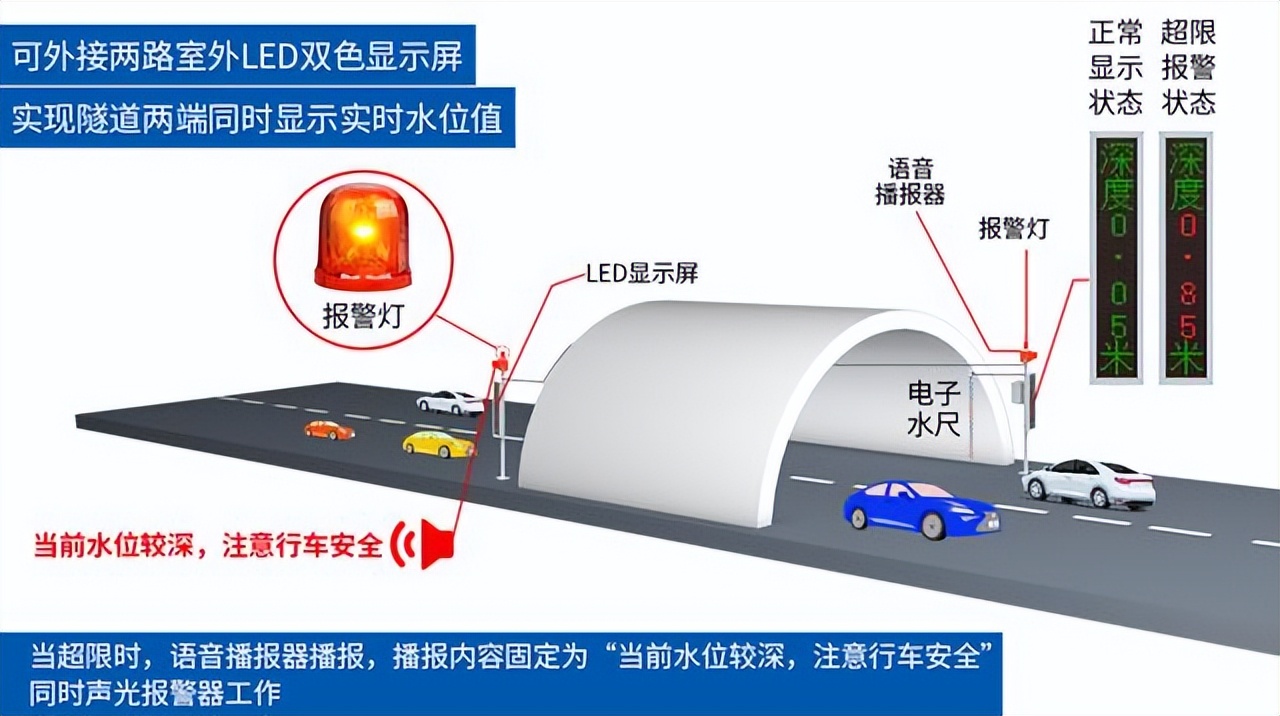 如何应对城市暴雨道路积水？请收好这份自救指南