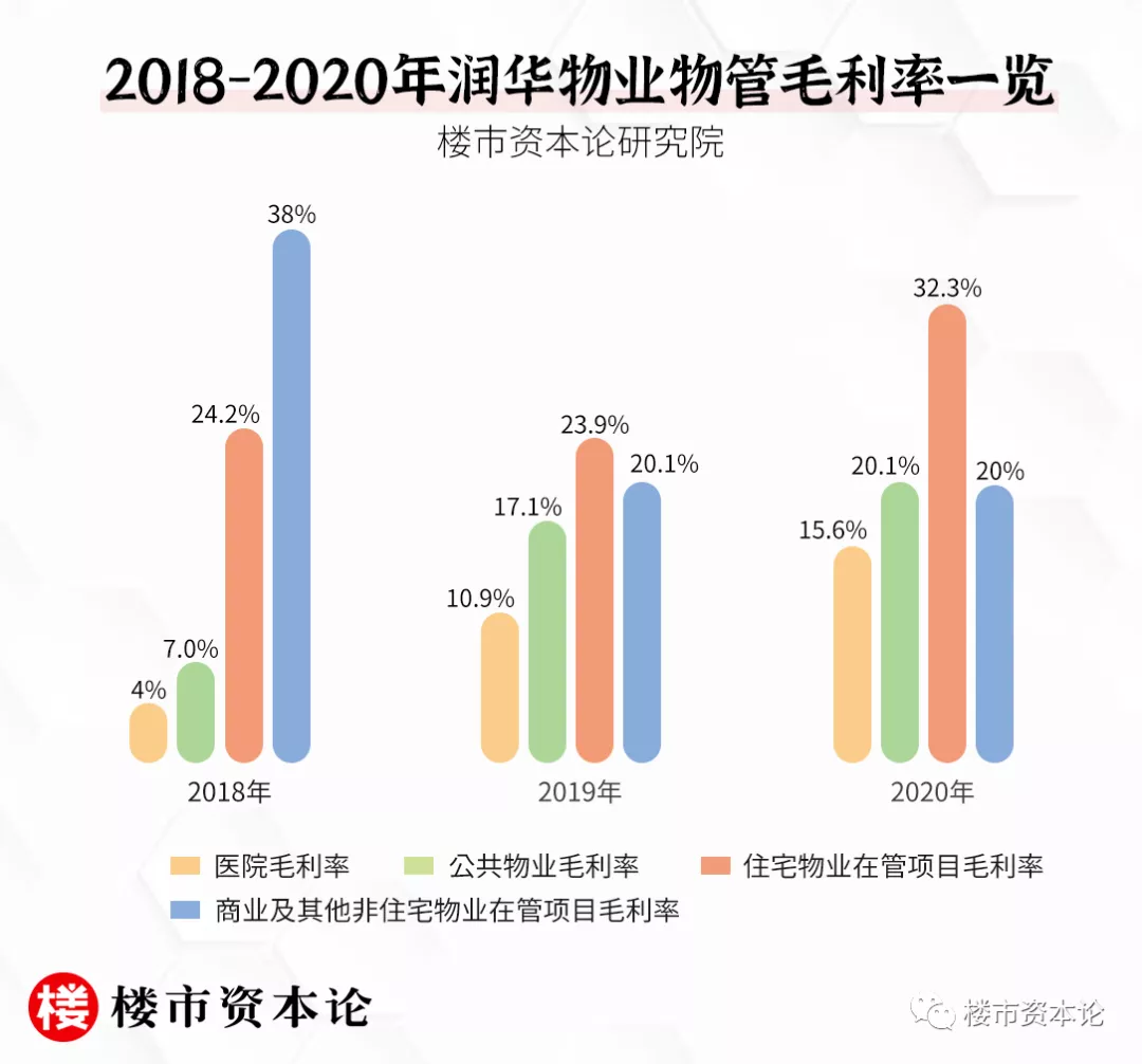 喝下IPO失效這杯酒，潤華物業欒濤父子直面四大難題