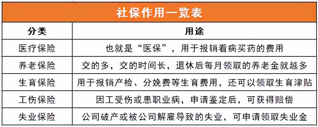 没有工作单位，怎么交社保最划算？2022年最全社保攻略赶紧收藏