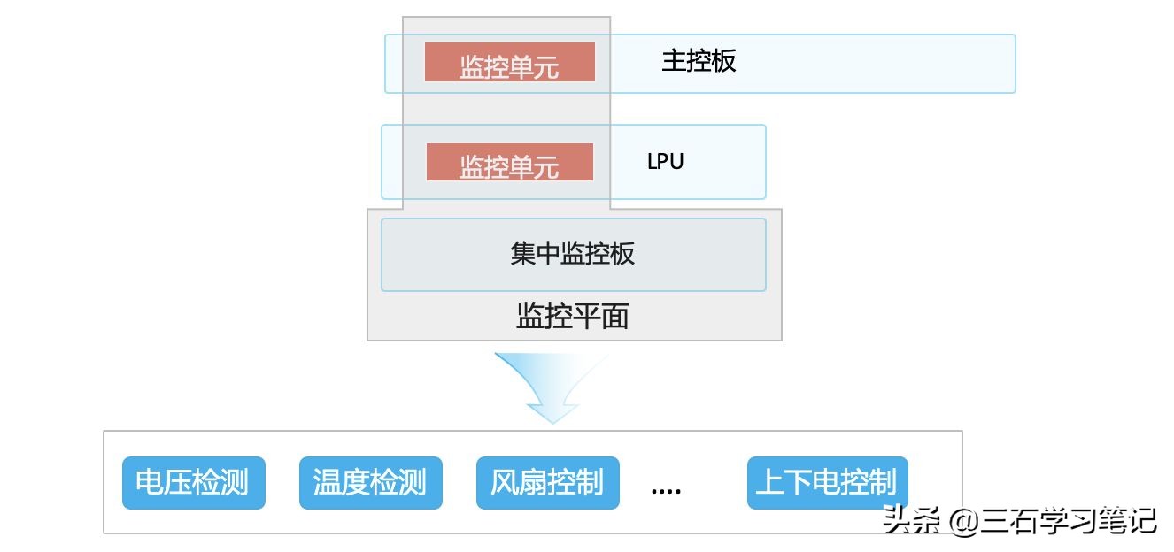 网络设备——华为交换 12800系列大型核心交换机