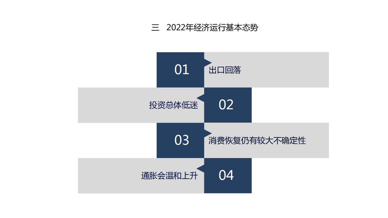 图解经济蓝皮书：2022年中国经济形势分析与预测，156页完整版