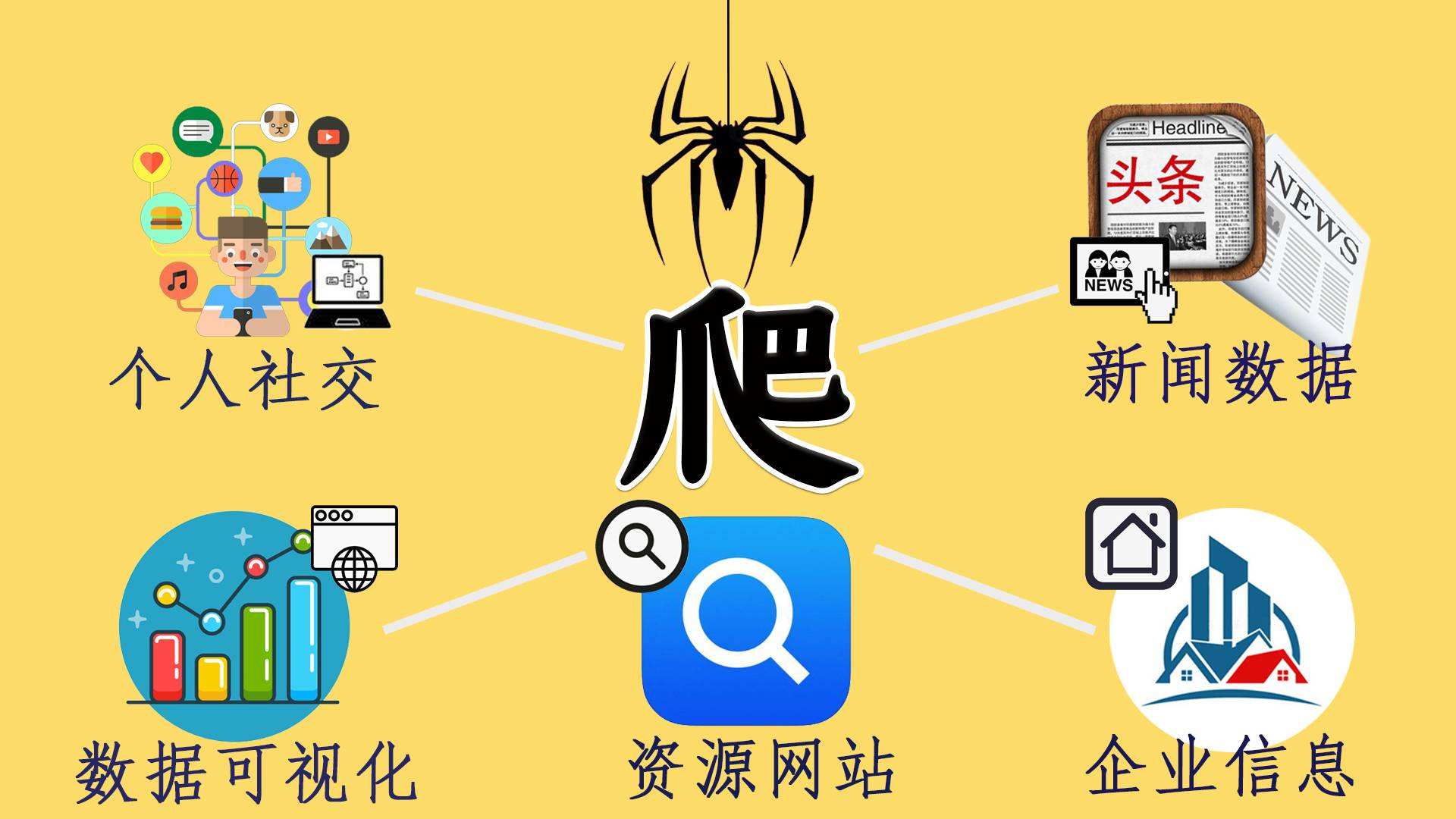 代理软件一夜爆火，IP属地功能名存实亡