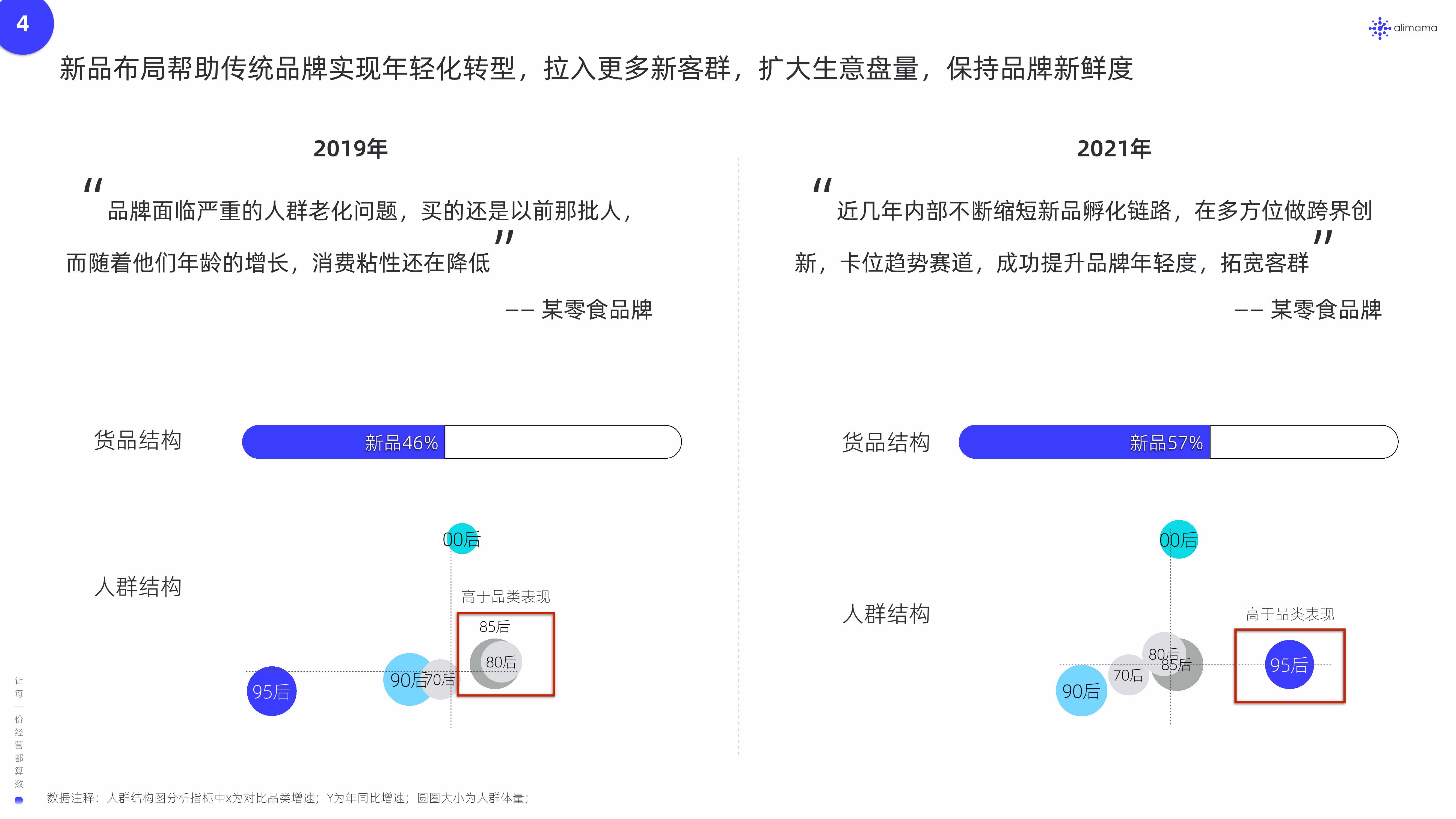 阿里妈妈：2022新品营销白皮书