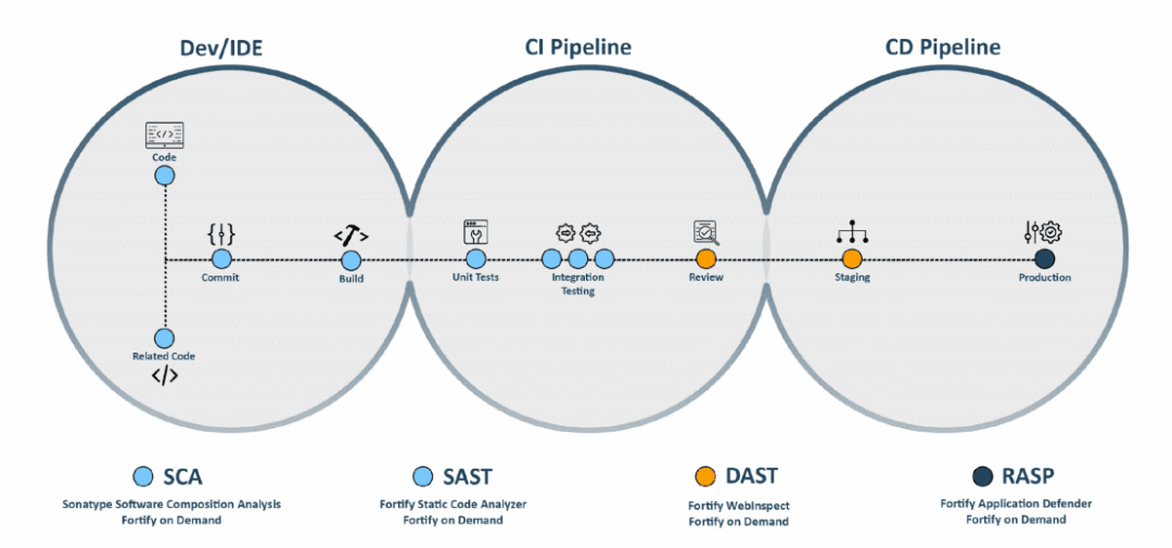 6大优势、2种类型，一文吃透动态应用安全测试（DAST）