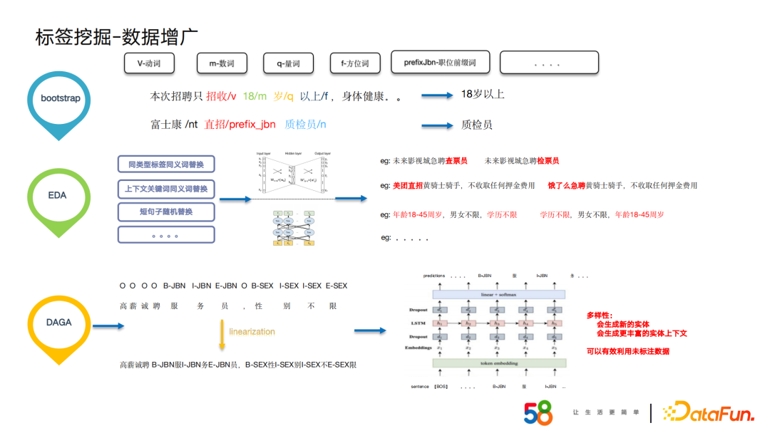 58同城周超：基于招聘场景下的知识图谱构建及应用