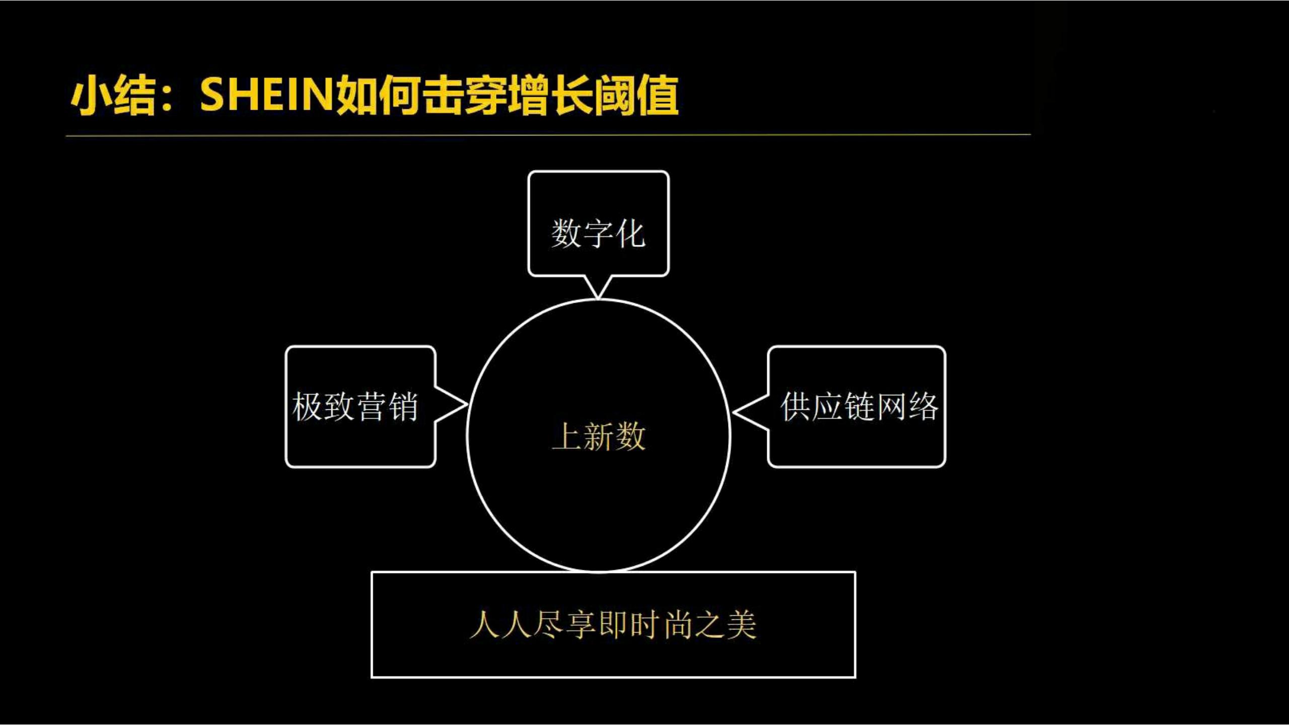 快时尚独角兽shein爆发式增长之道（完整版129页，建议收藏）