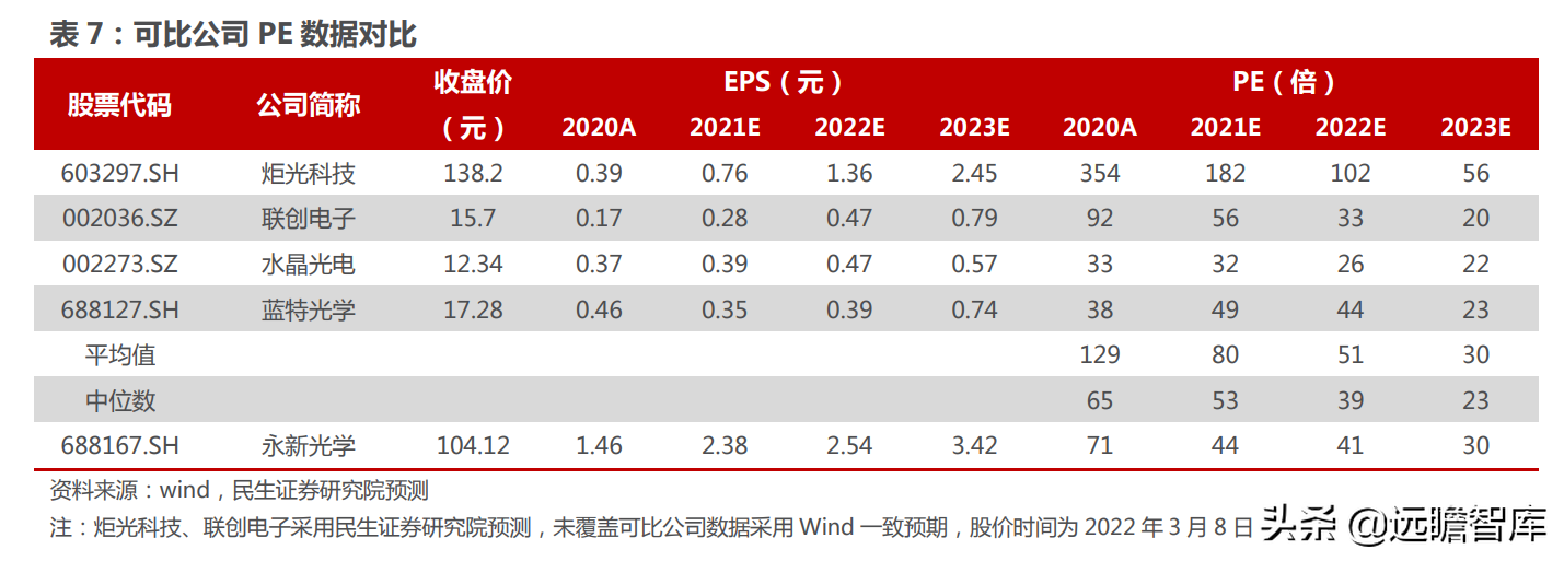 高端显微镜龙头，永新光学：AI 视觉全球化征程，目标五年五倍确立