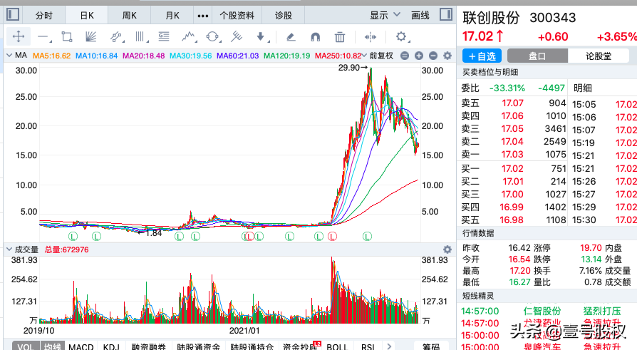 宏致电子有限公司招聘启示（2021年涨幅最大的十只股票）