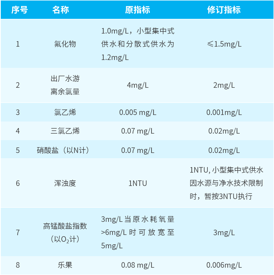 权威解读新国标《生活饮用水卫生标准》，饮用水卫生不容忽视