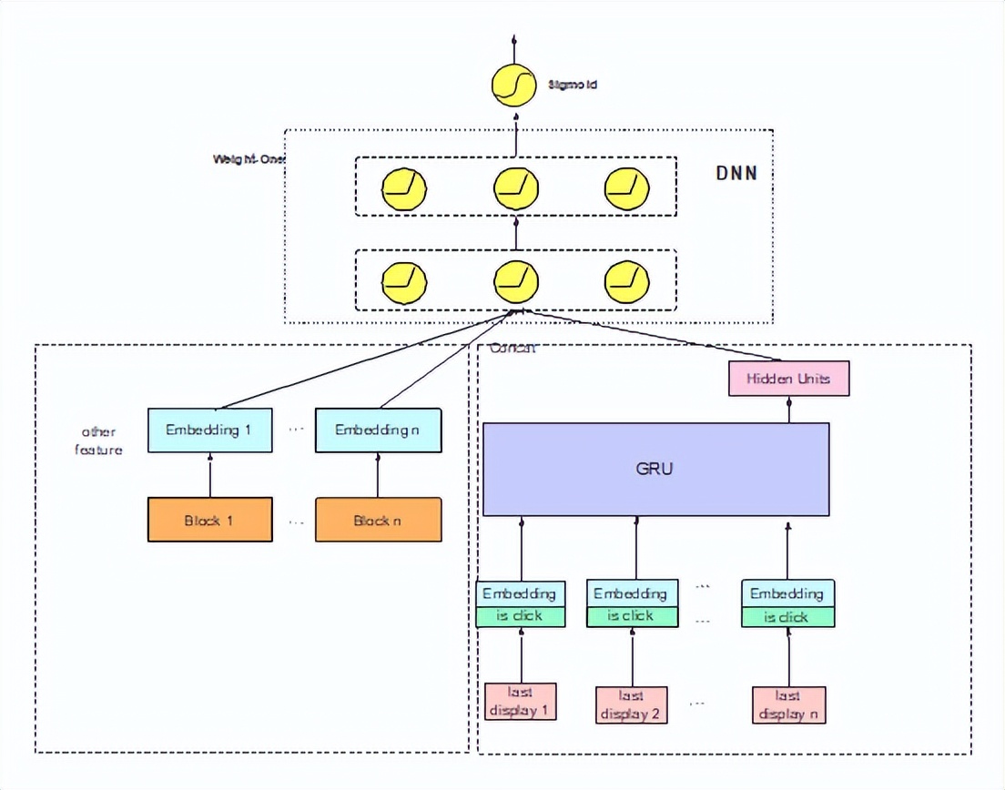 单厚智：知乎推荐页Ranking经验分享