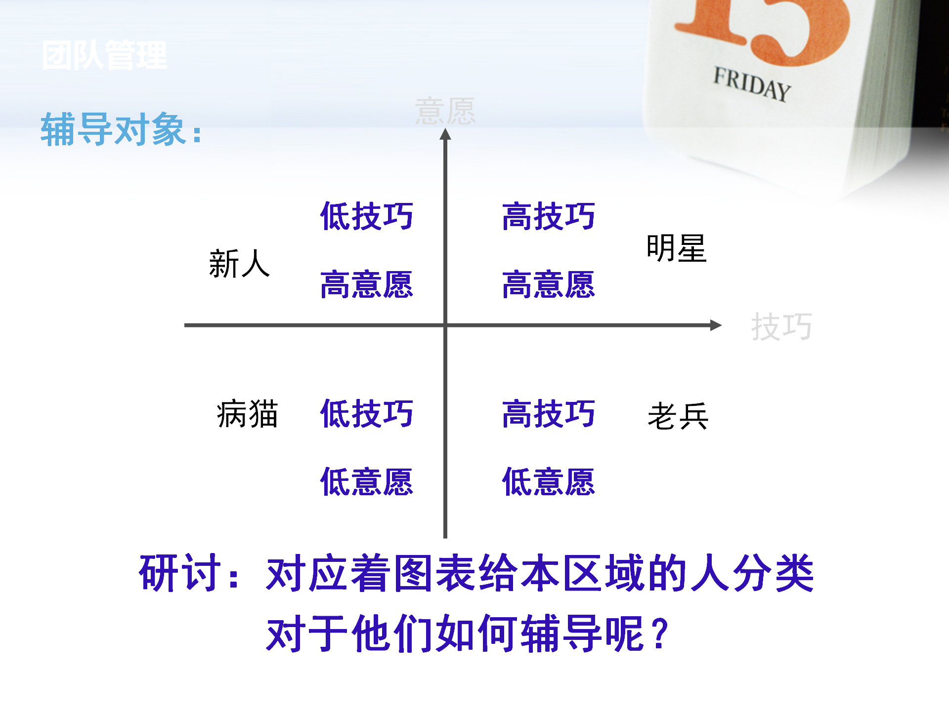 团队管理与激励培训课件