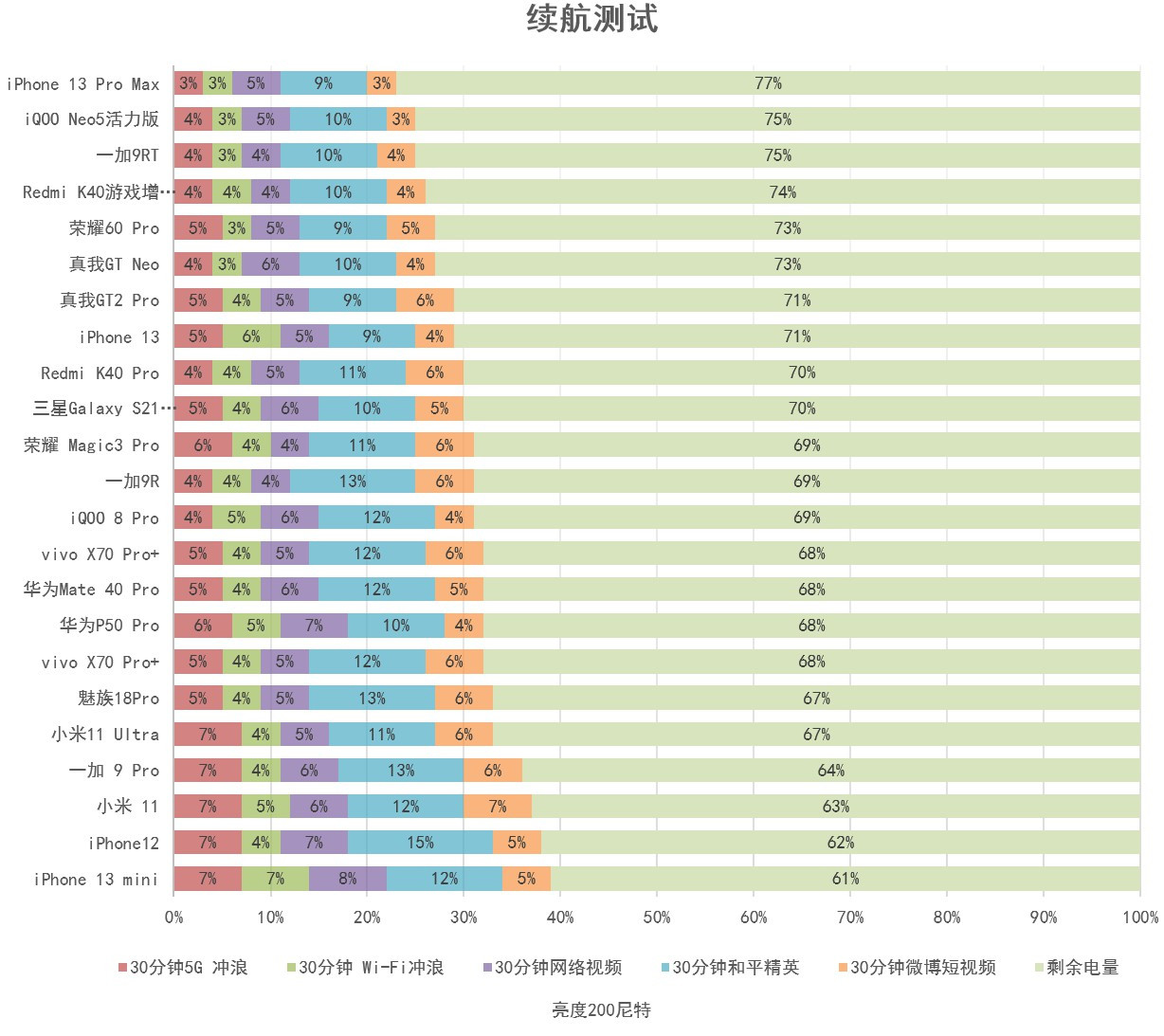 全靠同行衬托，realme真我GT2 Pro评测