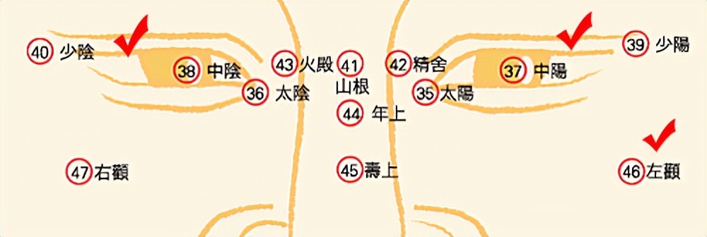 苏民峰面相学第三课笔记