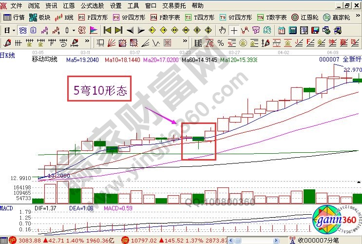 快速选股技巧，阴线买入法操作，进可攻退可守，方能立于不败之地
