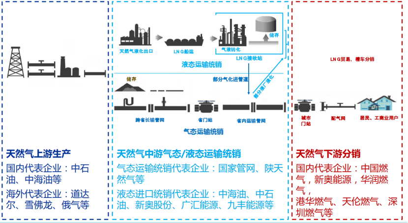 战火中的天然气，扰动供需的“手”从不停歇