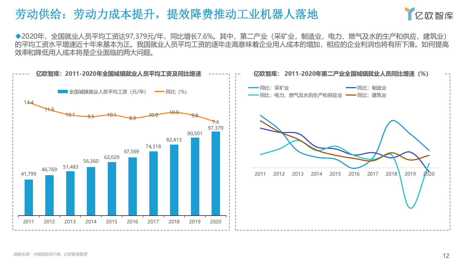 2022年中国工业机器人行业市场分析报告