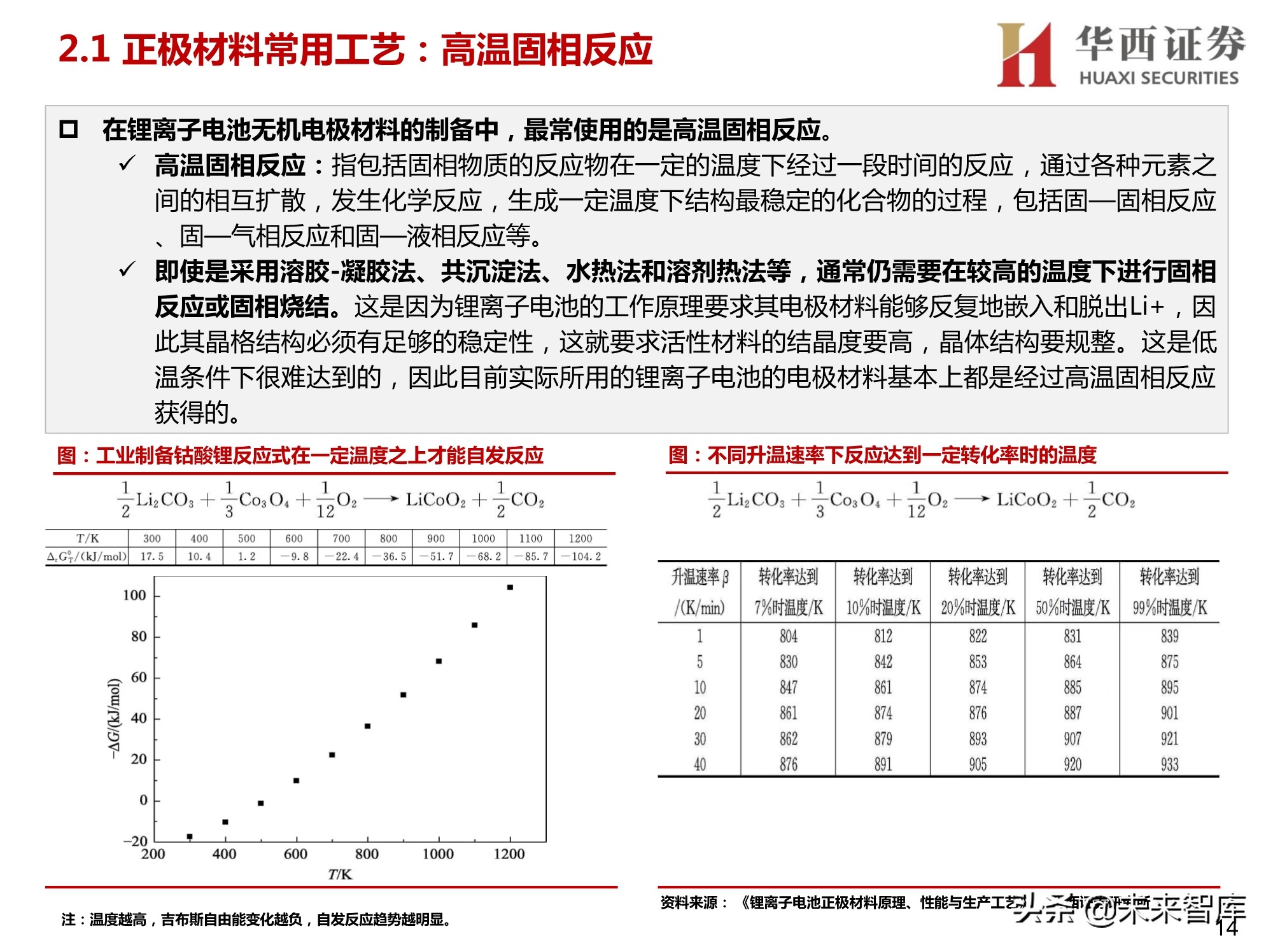 锂电正负极材料设备行业研究：聚焦正负极材料生产设备