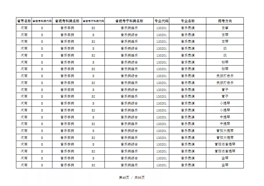 天津音乐学院2022本科招生简章！校考专业与各省统考子科类对照表