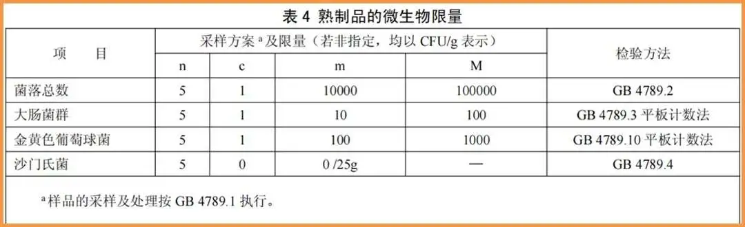 料理包外卖到底干不干净？有没有用劣质肉？实测24款，答案来了