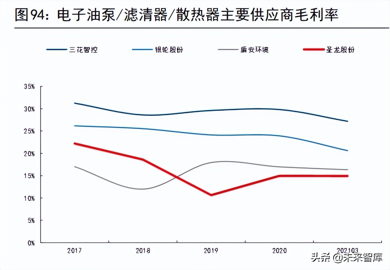 新能源汽车驱动电机行业研究：市场空间、发展趋势和产业链拆解