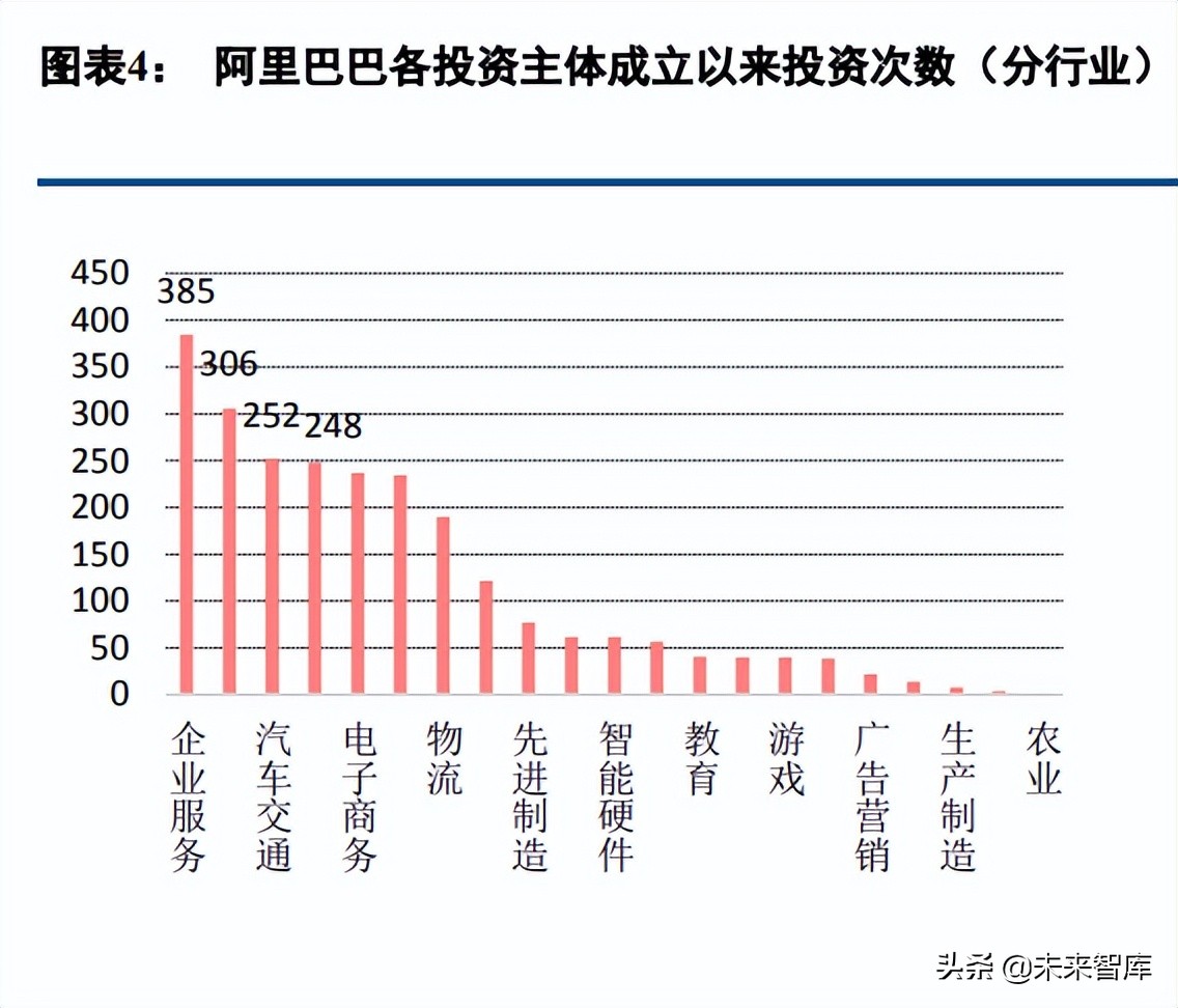 互联网行业专题报告：重新审视互联网公司投资版图