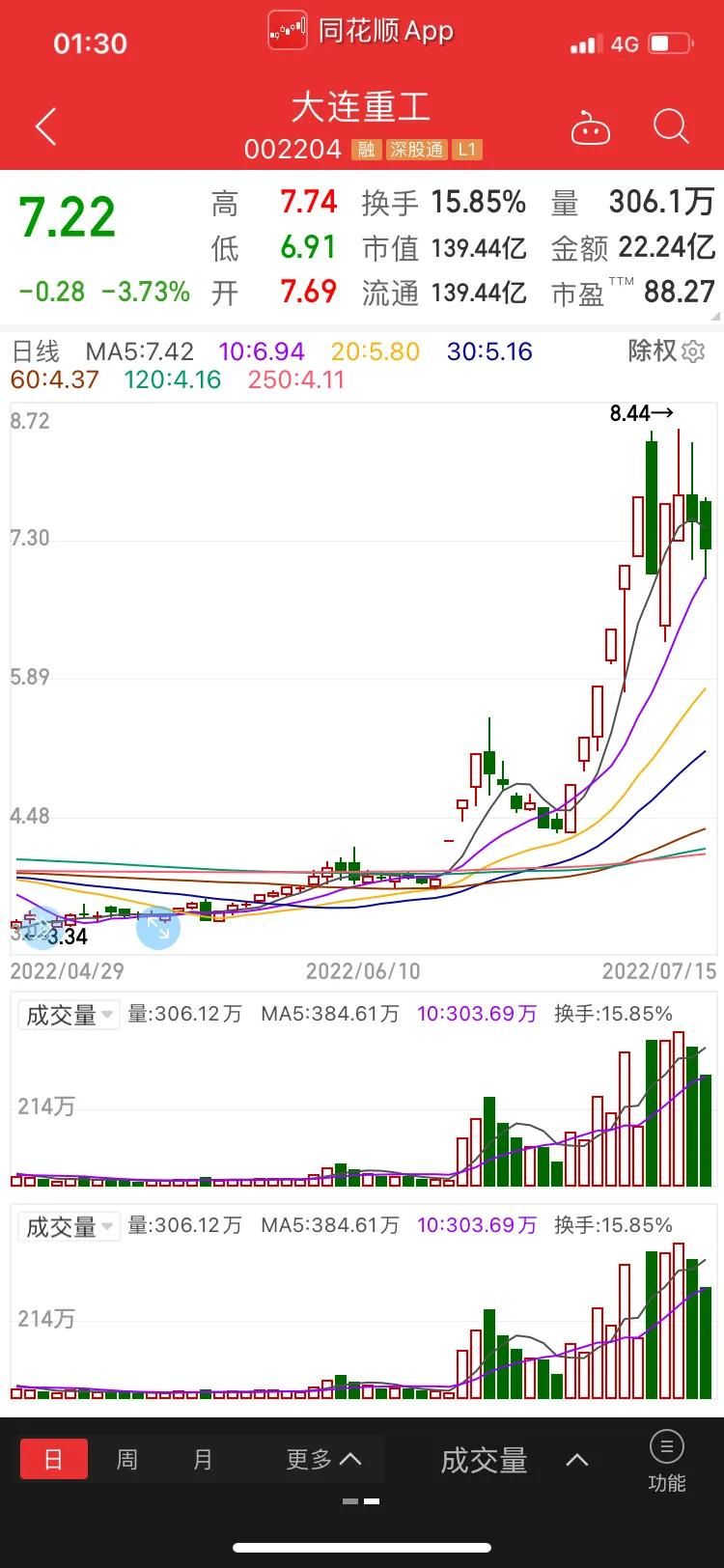 图形说股：祥鑫科技、金智科技、京山轻机等热门高标股的主力动向