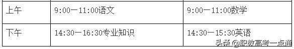春季高考学校（2022年春季高考考试事项以及各专业主考院校安排）