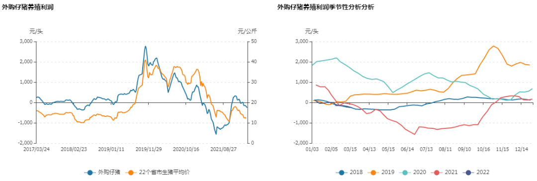 牛钱生猪日报2022.3.22