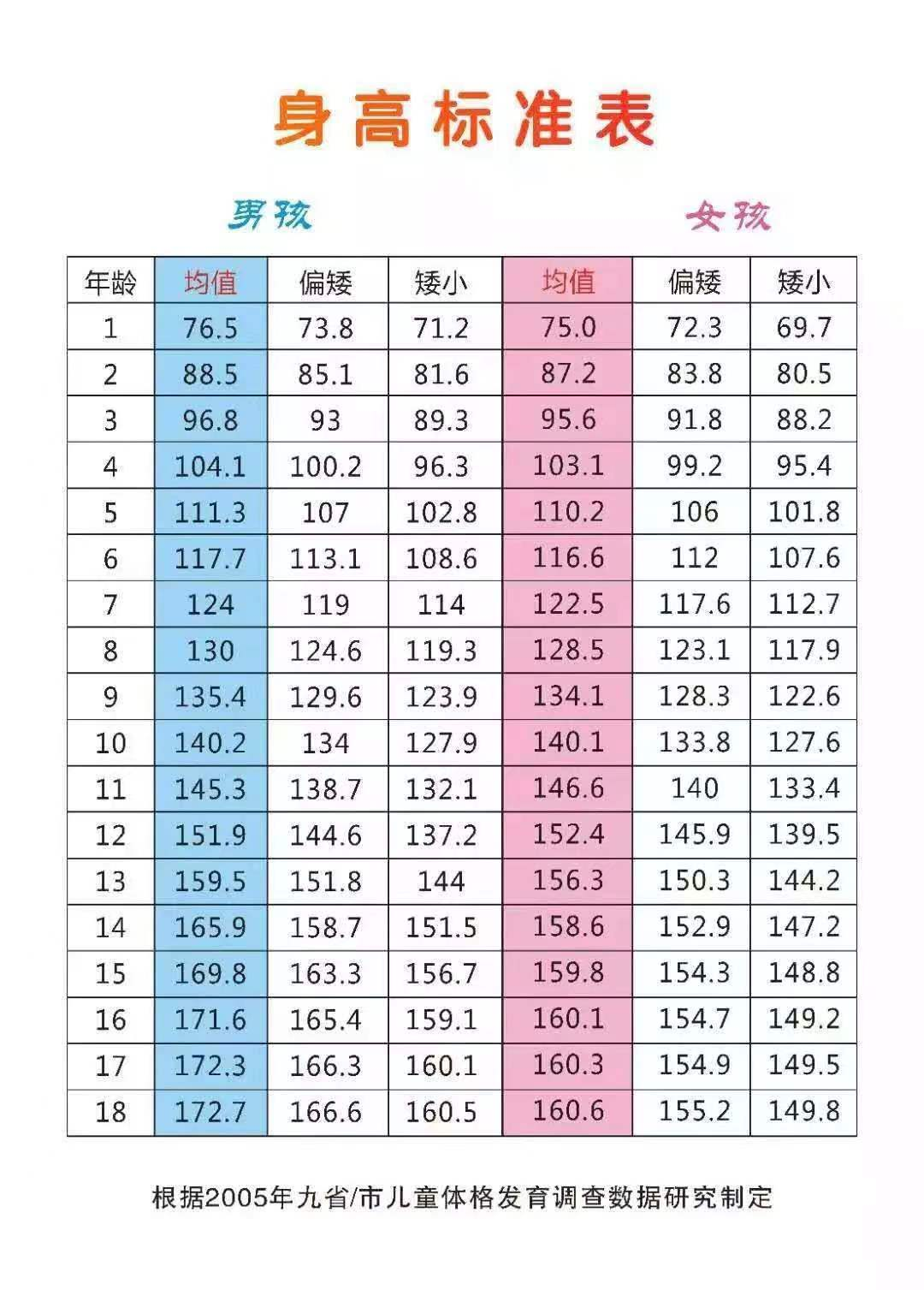 西南医院义诊预告｜孩子长不高，性早熟？7月3号，生长发育暑假义诊来啦！