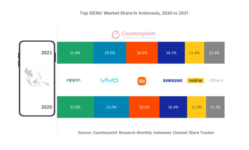 印尼法院驳回诺基亚针对OPPO的侵权诉讼