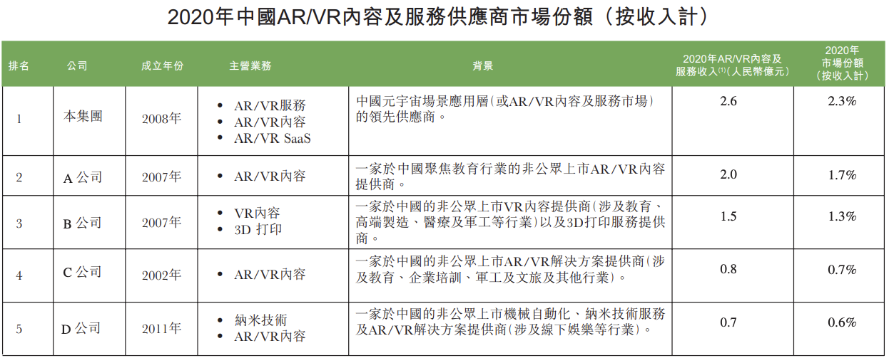 飞天云动招股书失效，冲刺上市折戟：捆绑元宇宙，曾遭合作方辟谣