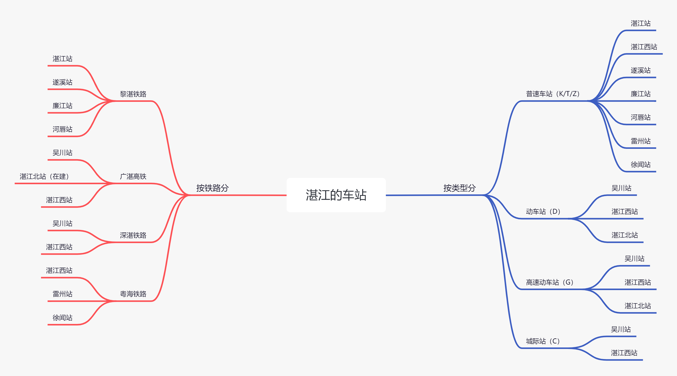 广东医科大学出行攻略篇（湛江校区）——湛江的火车站与机场