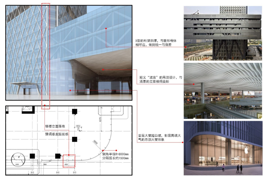 华森出品｜泉济南历下区CBD双金大厦