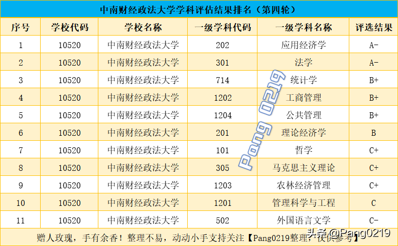 中南财经政法大学 2021年（湖北）各专业录取分数线、位次值