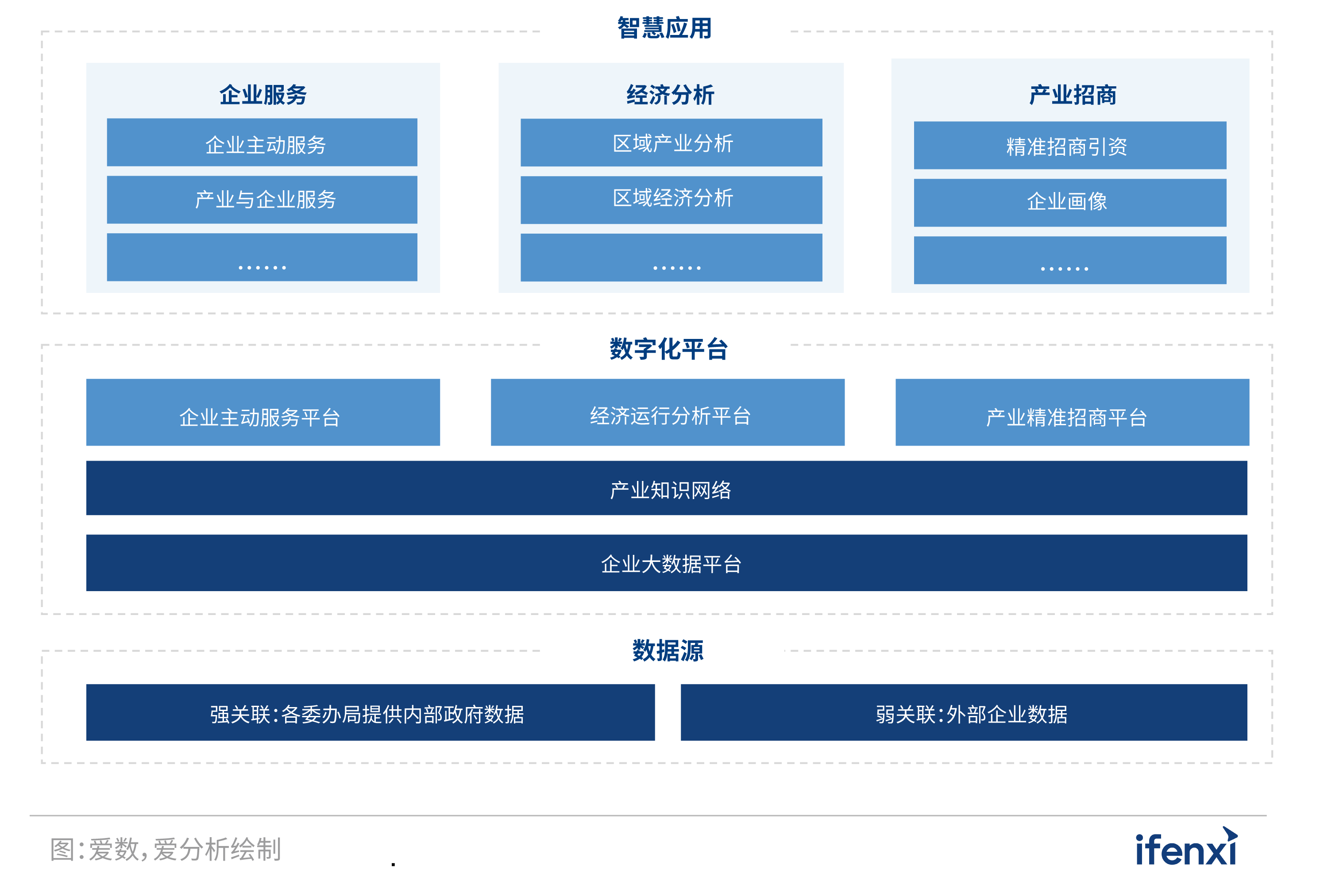 2022爱分析･人工智能应用实践报告