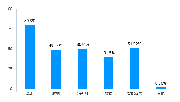 HA藝墅設(shè)計院《豪門有道—2022年別墅生活方式洞察報告》重磅發(fā)布