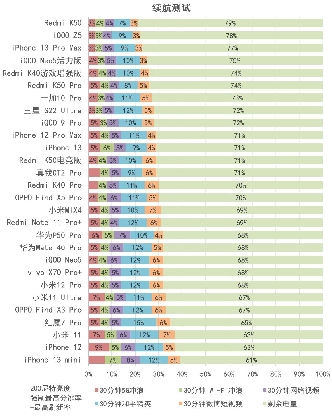 平民机皇！Redmi K50评测：2399元的2K屏+天玑8100