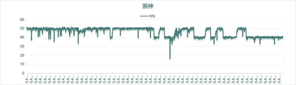 ?Redmi Note 11T Pro+测评：真的是用户要什么就给什么