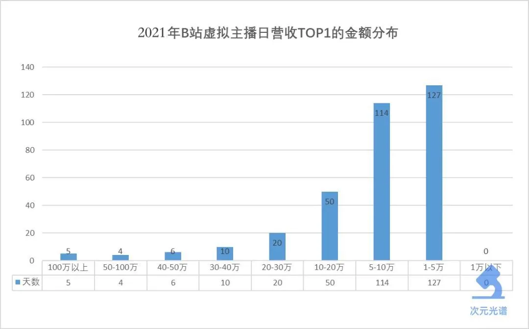 2022年，虚拟主播要在直播间更进一步