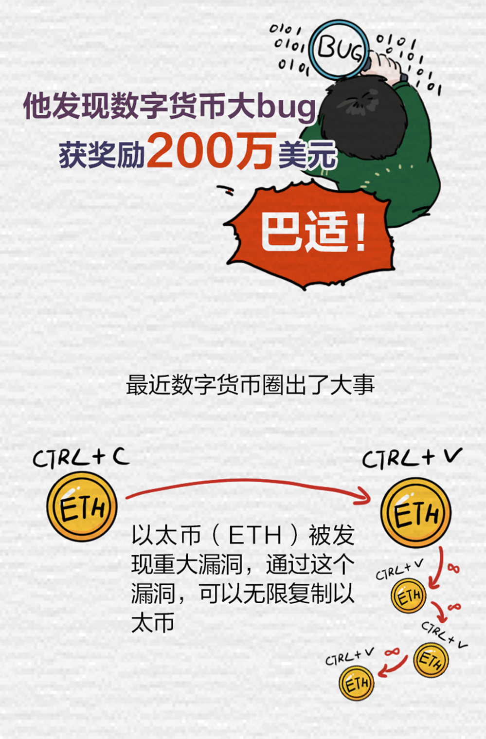 可以无限复制以太币！这名黑客发现数字货币大bug