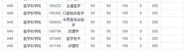 郑州大学近3年硕士研究生招生复试基本分数线
