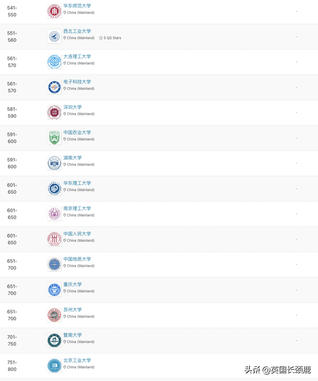 2023QS世界大学排名发布：剑桥冲至世界第二，中英两国表现强劲
