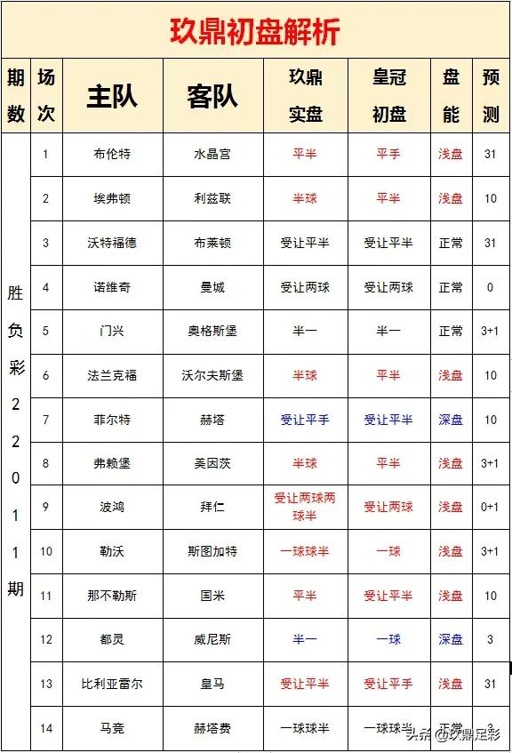 奥格斯堡标王佩皮迎来德甲首秀(22011期胜负彩分析：选择激进，各位谨慎参考)