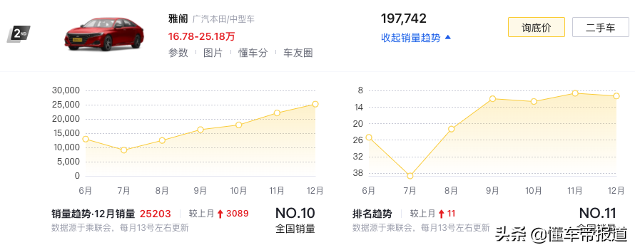 新车｜2021最畅销中型轿车TOP 10：日德争雄，Model 3搅局