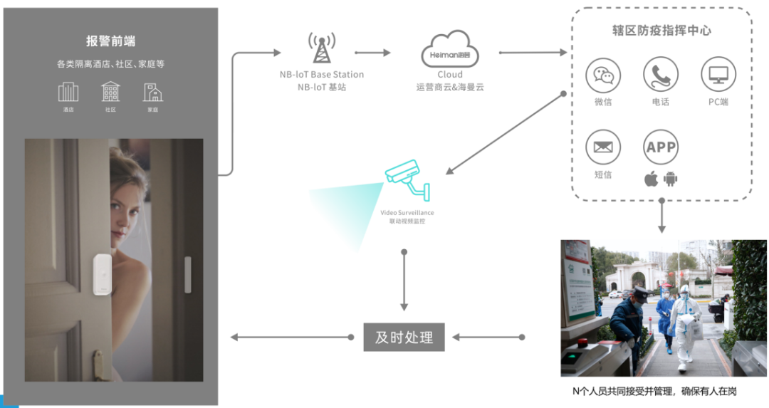 智慧防疫刺激下，NB智能门磁迎来爆发